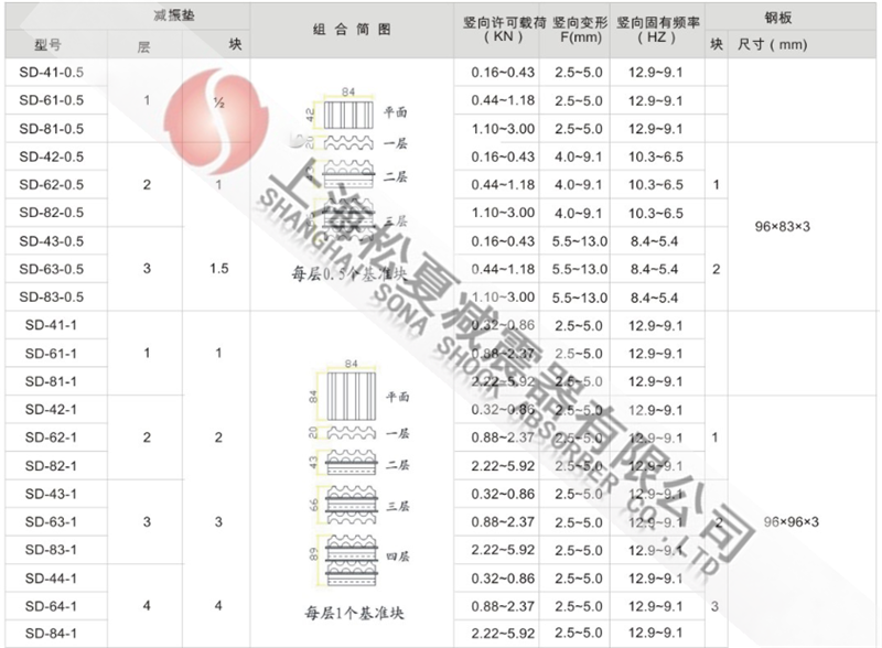 SD型橡膠減震墊型號參數(shù)表