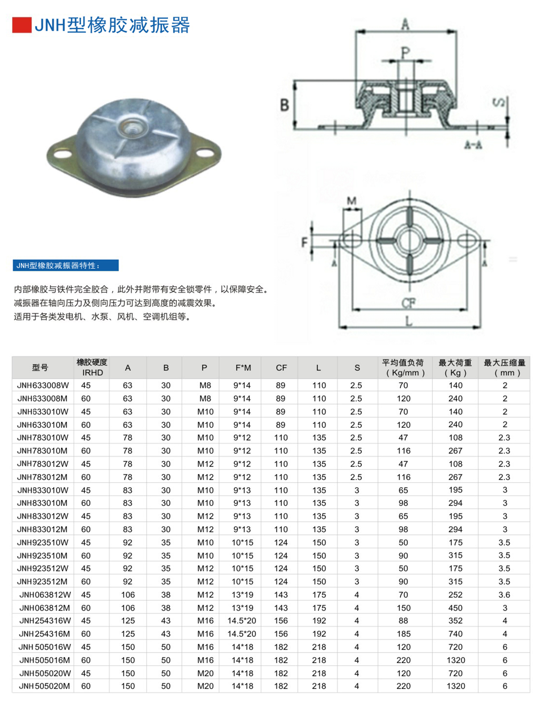 JNH923510M橡膠減震器