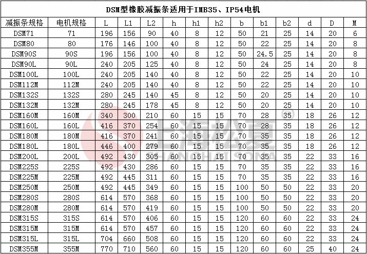 DSM132S電機(jī)橡膠減震條-電機(jī)減震器