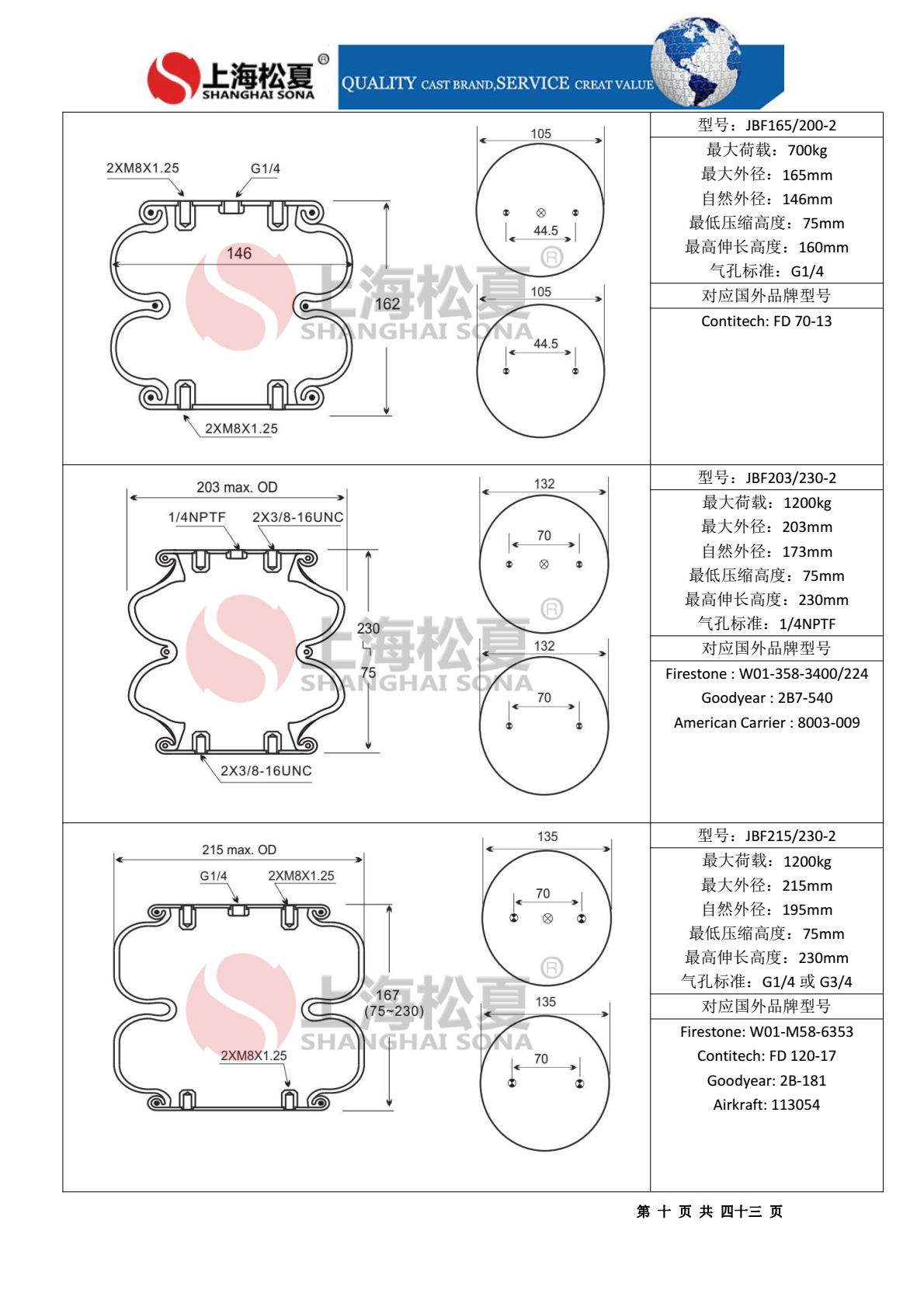 JBF型橡膠氣囊圖紙樣冊